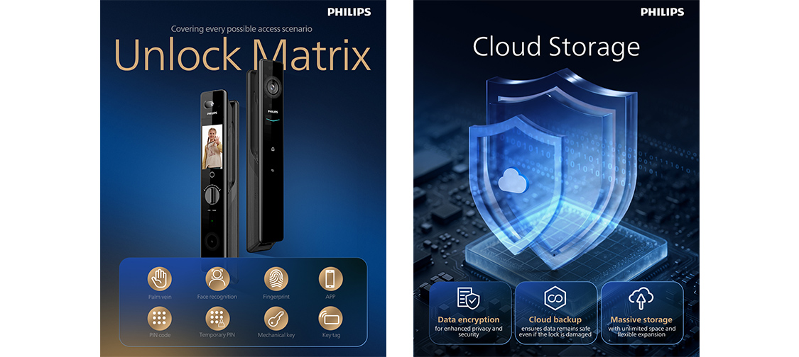 Philips Smart Lock in 40  Countries Worldwide | Global Smart Security Solutions